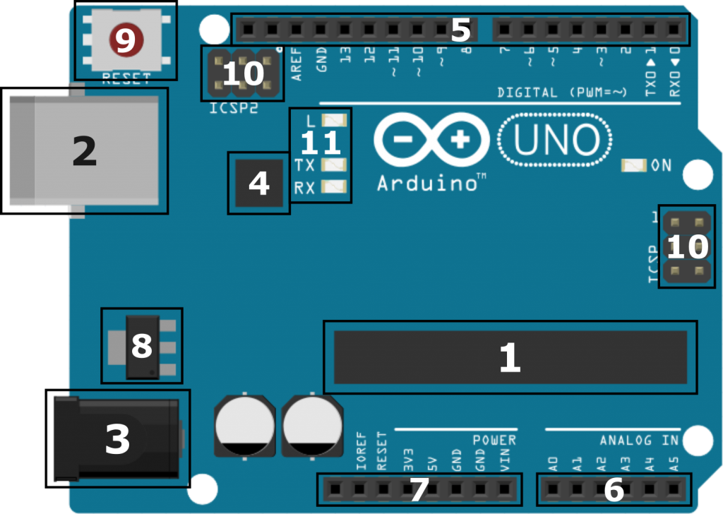 Hardware Information of Arduino Uno