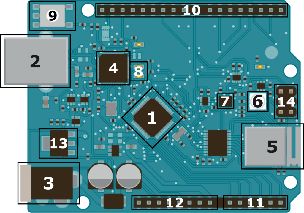 Hardware Information Arduino UNO WiFi Rev2