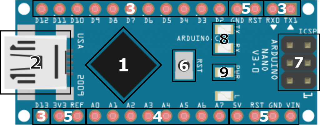 Hardware Information of Arduino Nano Board